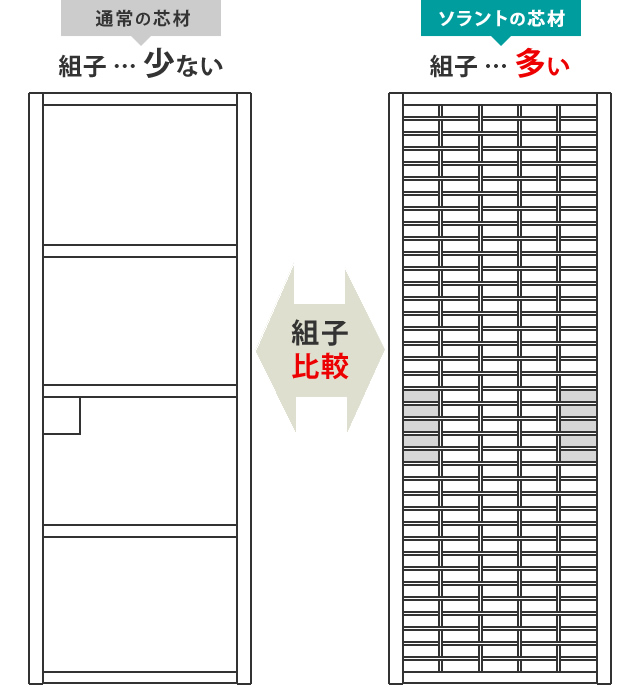 戸襖の芯材の組子比較